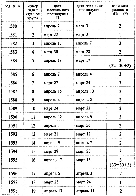 Иллюстрация к книге — Русь и Рим. Правильно ли мы понимаем историю Европы и Азии? В 2 книгах. Книга 2 [i_038.jpg]