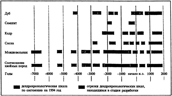 Иллюстрация к книге — Русь и Рим. Правильно ли мы понимаем историю Европы и Азии? В 2 книгах. Книга 1 [i_003.jpg]