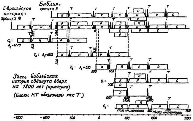 Иллюстрация к книге — Русь и Рим. Правильно ли мы понимаем историю Европы и Азии? В 2 книгах. Книга 1 [i_010.jpg]