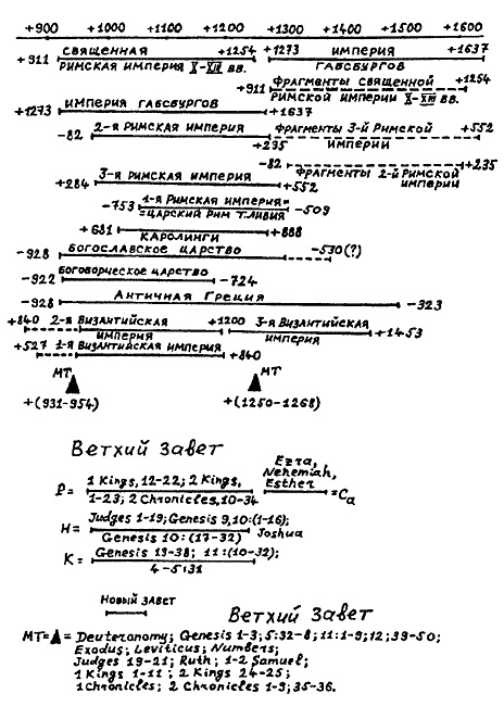 Иллюстрация к книге — Русь и Рим. Правильно ли мы понимаем историю Европы и Азии? В 2 книгах. Книга 1 [i_015.jpg]