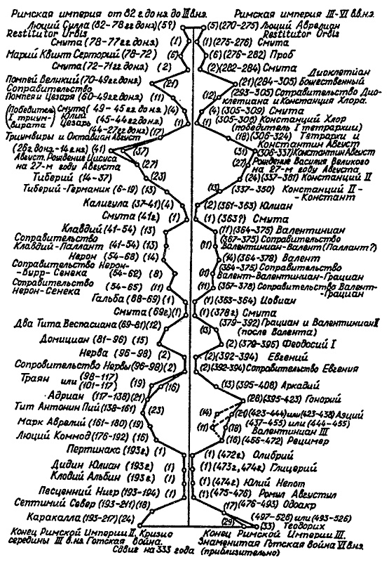 Иллюстрация к книге — Русь и Рим. Правильно ли мы понимаем историю Европы и Азии? В 2 книгах. Книга 1 [i_016.jpg]