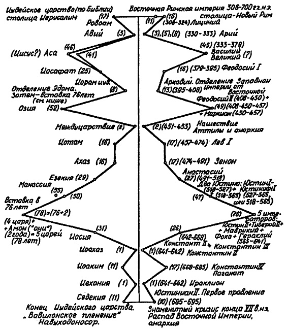 Иллюстрация к книге — Русь и Рим. Правильно ли мы понимаем историю Европы и Азии? В 2 книгах. Книга 1 [i_017.jpg]