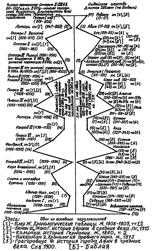 Иллюстрация к книге — Русь и Рим. Правильно ли мы понимаем историю Европы и Азии? В 2 книгах. Книга 1 [i_020.jpg]