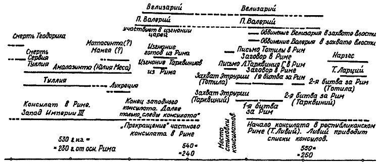 Иллюстрация к книге — Русь и Рим. Правильно ли мы понимаем историю Европы и Азии? В 2 книгах. Книга 1 [i_023.jpg]