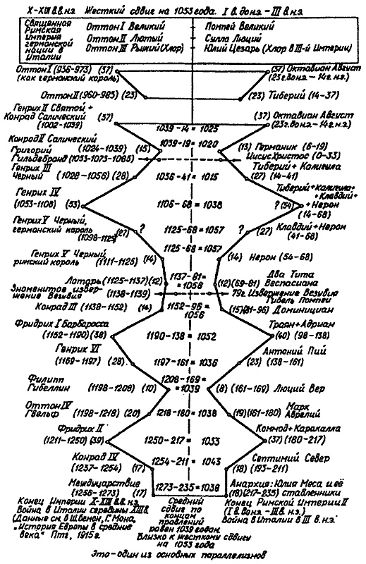 Иллюстрация к книге — Русь и Рим. Правильно ли мы понимаем историю Европы и Азии? В 2 книгах. Книга 1 [i_024.jpg]