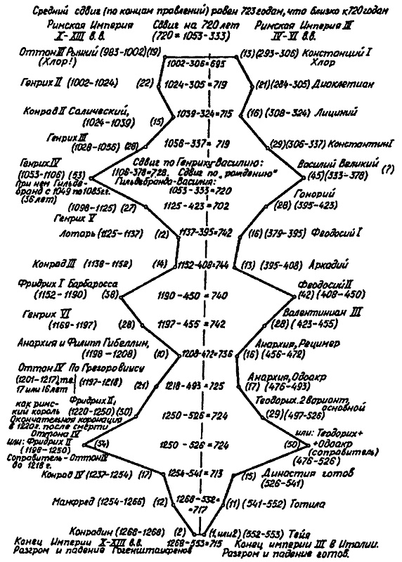 Иллюстрация к книге — Русь и Рим. Правильно ли мы понимаем историю Европы и Азии? В 2 книгах. Книга 1 [i_025.jpg]