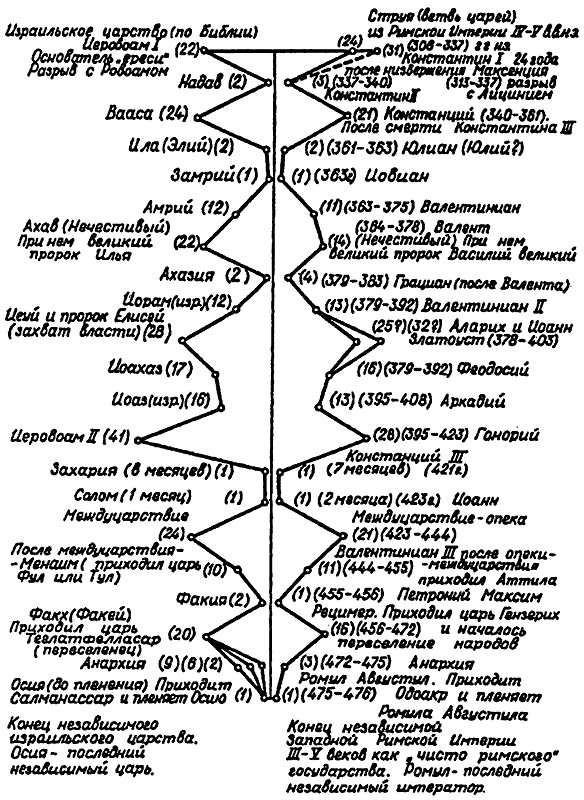 Иллюстрация к книге — Русь и Рим. Правильно ли мы понимаем историю Европы и Азии? В 2 книгах. Книга 1 [i_027.jpg]