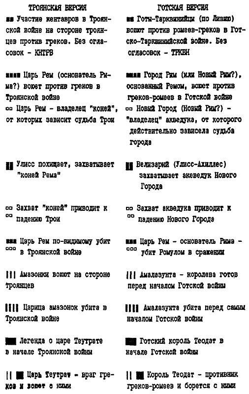 Иллюстрация к книге — Русь и Рим. Правильно ли мы понимаем историю Европы и Азии? В 2 книгах. Книга 1 [i_034.jpg]