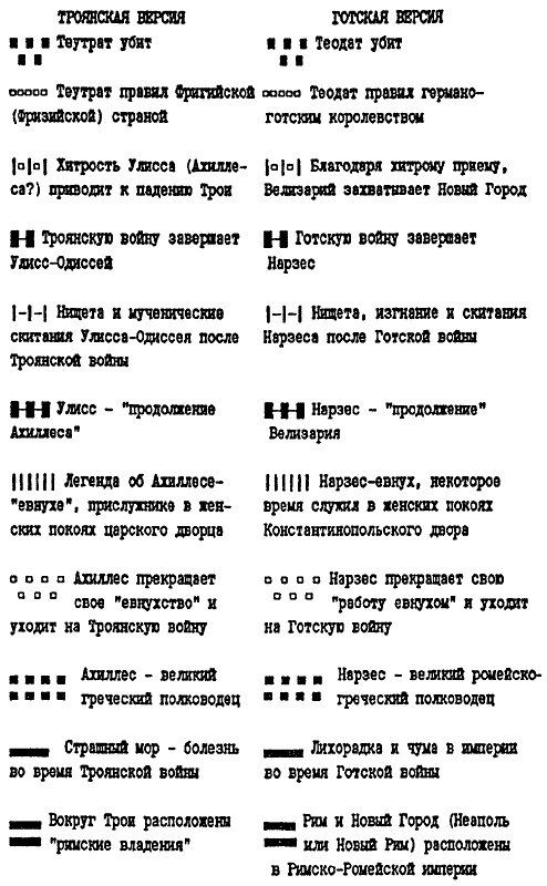 Иллюстрация к книге — Русь и Рим. Правильно ли мы понимаем историю Европы и Азии? В 2 книгах. Книга 1 [i_035.jpg]