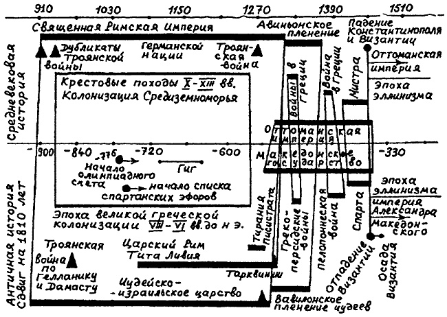 Иллюстрация к книге — Русь и Рим. Правильно ли мы понимаем историю Европы и Азии? В 2 книгах. Книга 1 [i_036.jpg]