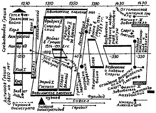 Иллюстрация к книге — Русь и Рим. Правильно ли мы понимаем историю Европы и Азии? В 2 книгах. Книга 1 [i_037.jpg]