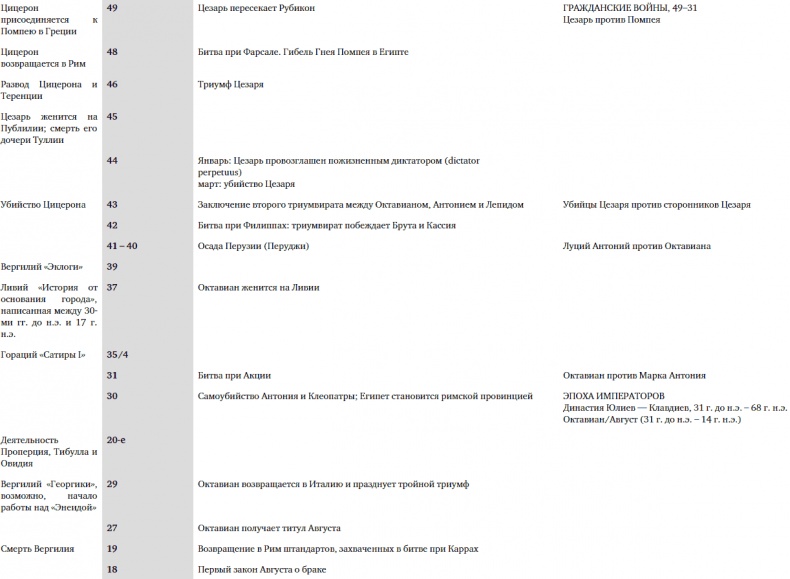 Иллюстрация к книге — SPQR. История Древнего Рима [_126.jpg]