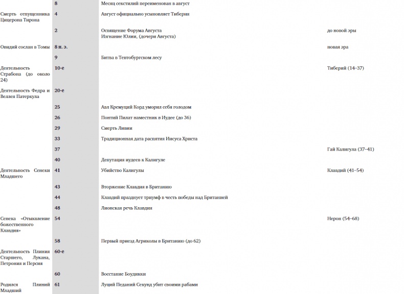 Иллюстрация к книге — SPQR. История Древнего Рима [_127.jpg]