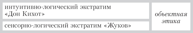 Иллюстрация к книге — Соционика. Умение общаться эффективно [_21.jpg]