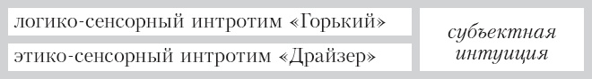 Иллюстрация к книге — Соционика. Умение общаться эффективно [_23.jpg]
