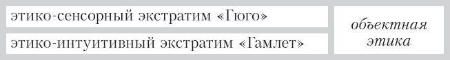 Иллюстрация к книге — Соционика. Умение общаться эффективно [_27.jpg]