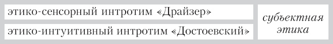Иллюстрация к книге — Соционика. Умение общаться эффективно [_28.jpg]