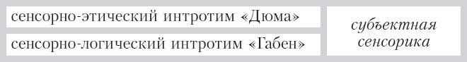 Иллюстрация к книге — Соционика. Умение общаться эффективно [_32.jpg]