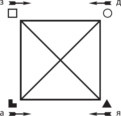 Иллюстрация к книге — Соционика. Умение общаться эффективно [_44.jpg]