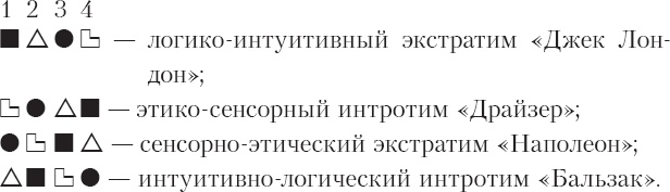 Иллюстрация к книге — Соционика. Умение общаться эффективно [_58.jpg]