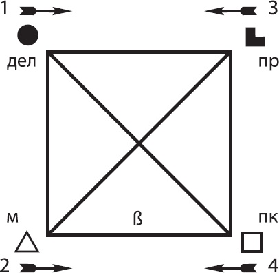 Иллюстрация к книге — Соционика. Умение общаться эффективно [_65.jpg]