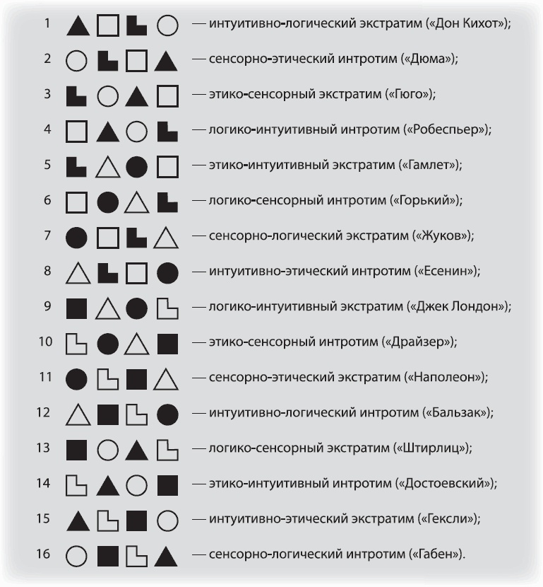 Иллюстрация к книге — Соционика. Умение общаться эффективно [_8.jpg]