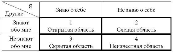 Иллюстрация к книге — Психологические проблемы современных подростков и их решение [i_001.jpg]