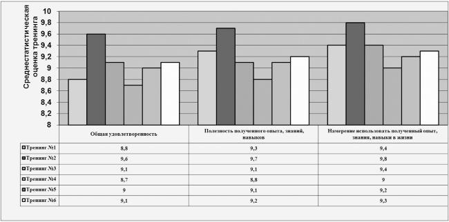 Иллюстрация к книге — Психологические проблемы современных подростков и их решение [i_004.jpg]