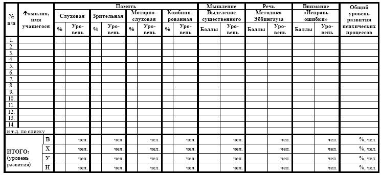 Иллюстрация к книге — Переходим в пятый класс! Экспресс-диагностика готовности к обучению в основной школе [i_008.jpg]