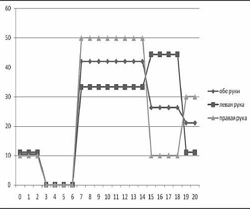 Иллюстрация к книге — Нейропсихологический анализ патологии мозолистого тела [i_014.jpg]
