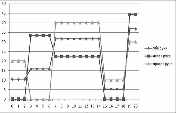 Иллюстрация к книге — Нейропсихологический анализ патологии мозолистого тела [i_015.jpg]