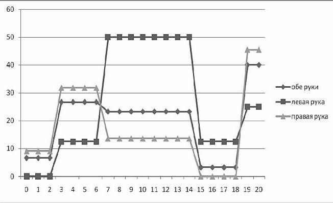 Иллюстрация к книге — Нейропсихологический анализ патологии мозолистого тела [i_016.jpg]