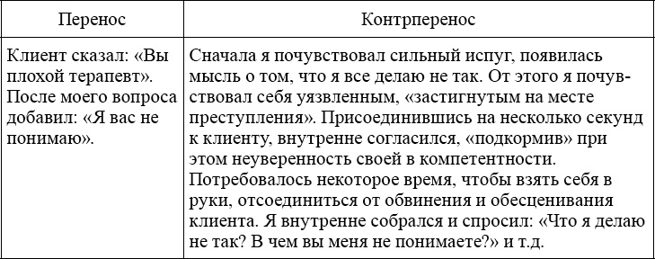 Иллюстрация к книге — Индивидуальное психологическое консультирование. Теория, практика, обучение [_271.jpg]