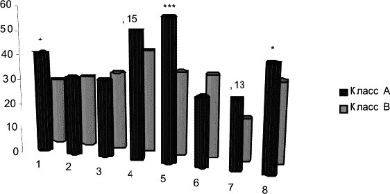 Иллюстрация к книге — Школьная тревожность. Причины, следствия и профилактика [_038.jpg]