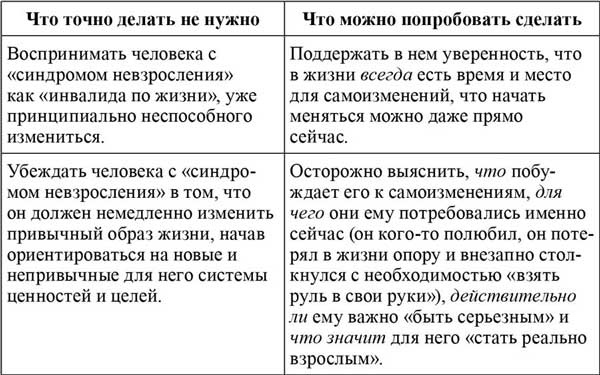Иллюстрация к книге — Территория взрослости. Горизонты саморазвития во взрослом возрасте [i_001.jpg]