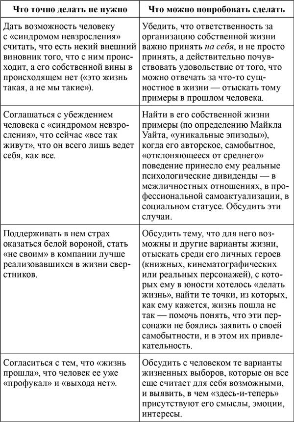 Иллюстрация к книге — Территория взрослости. Горизонты саморазвития во взрослом возрасте [i_002.jpg]