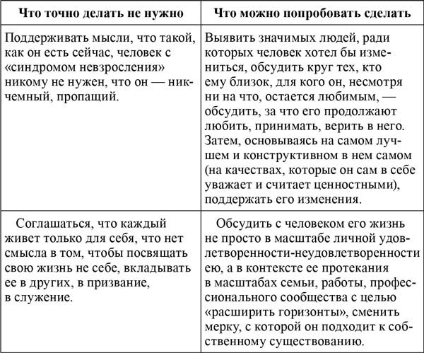 Иллюстрация к книге — Территория взрослости. Горизонты саморазвития во взрослом возрасте [i_003.jpg]
