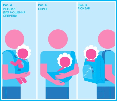 Иллюстрация к книге — Младенец. Руководство пользователя: Инструкция по эксплуатации, рекомендации по устранению неисправностей, советы по первому году технического обслуживания [i_007.jpg]