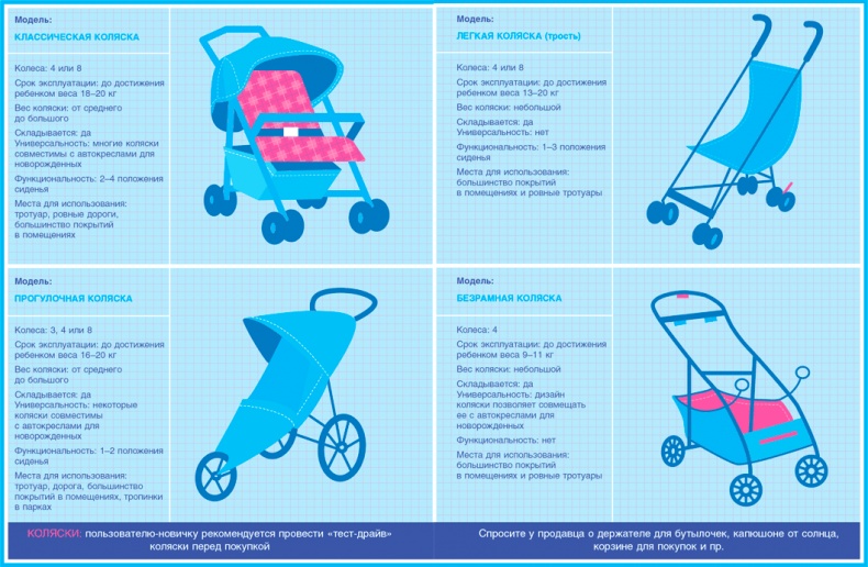 Иллюстрация к книге — Младенец. Руководство пользователя: Инструкция по эксплуатации, рекомендации по устранению неисправностей, советы по первому году технического обслуживания [i_008.jpg]