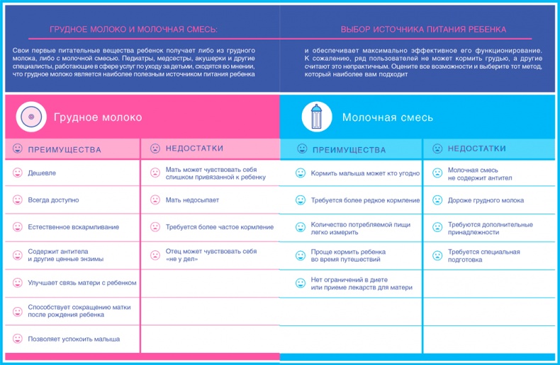 Иллюстрация к книге — Младенец. Руководство пользователя: Инструкция по эксплуатации, рекомендации по устранению неисправностей, советы по первому году технического обслуживания [i_021.jpg]