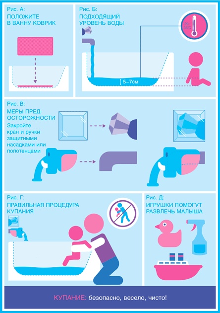 Иллюстрация к книге — Младенец. Руководство пользователя: Инструкция по эксплуатации, рекомендации по устранению неисправностей, советы по первому году технического обслуживания [i_045.jpg]