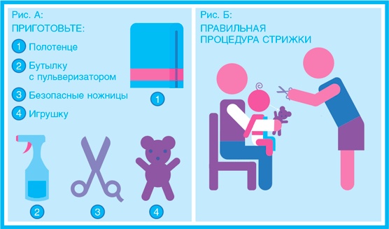 Иллюстрация к книге — Младенец. Руководство пользователя: Инструкция по эксплуатации, рекомендации по устранению неисправностей, советы по первому году технического обслуживания [i_046.jpg]