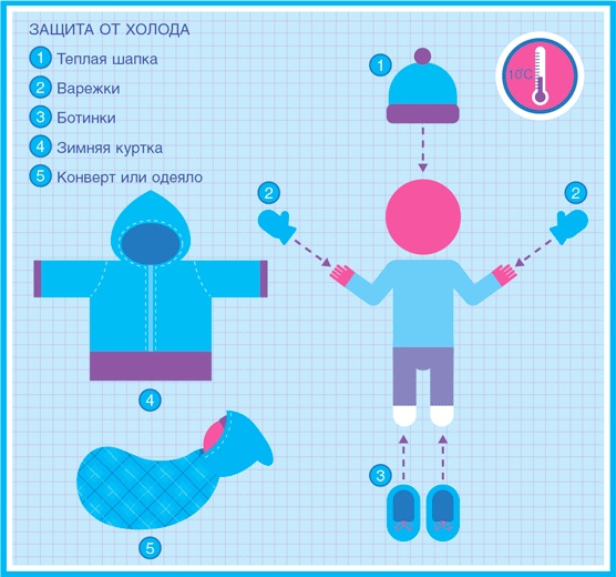 Иллюстрация к книге — Младенец. Руководство пользователя: Инструкция по эксплуатации, рекомендации по устранению неисправностей, советы по первому году технического обслуживания [i_047.jpg]