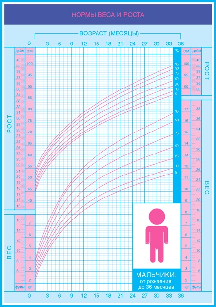 Иллюстрация к книге — Младенец. Руководство пользователя: Инструкция по эксплуатации, рекомендации по устранению неисправностей, советы по первому году технического обслуживания [i_050.jpg]
