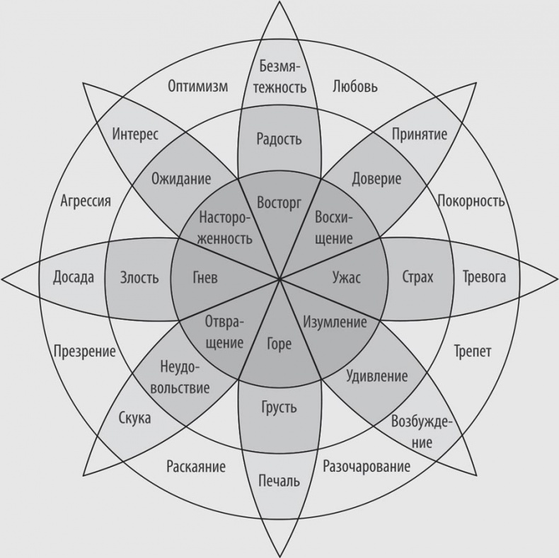 Иллюстрация к книге — Речевая самооборона [i_009.jpg]