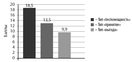 Иллюстрация к книге — Маломобильный пациент [i_029.jpg]