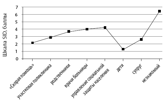 Иллюстрация к книге — Маломобильный пациент [i_030.jpg]
