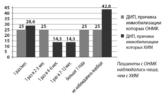 Иллюстрация к книге — Маломобильный пациент [i_032.jpg]