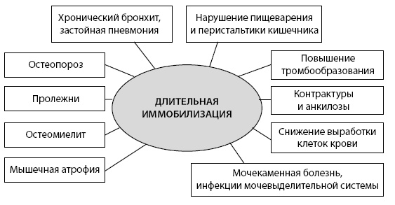 Иллюстрация к книге — Маломобильный пациент [i_035.jpg]