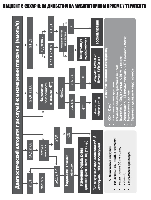 Иллюстрация к книге — Маломобильный пациент [i_061.jpg]